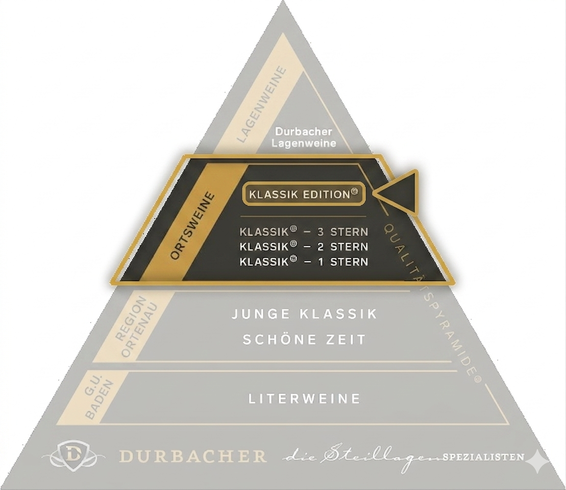 Klassik Edition – charaktervoll & ausgewählt
