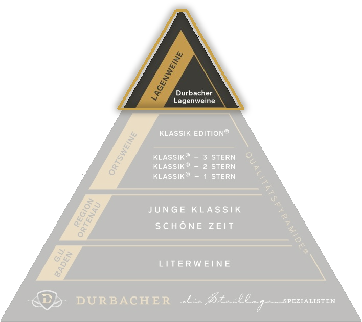 Lagenweine – höchste Herkunft